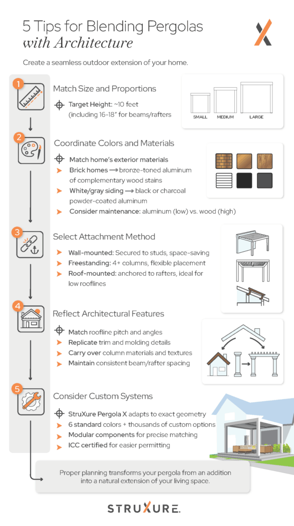 5 Tips for Blending Pergolas with Architecture Graphic