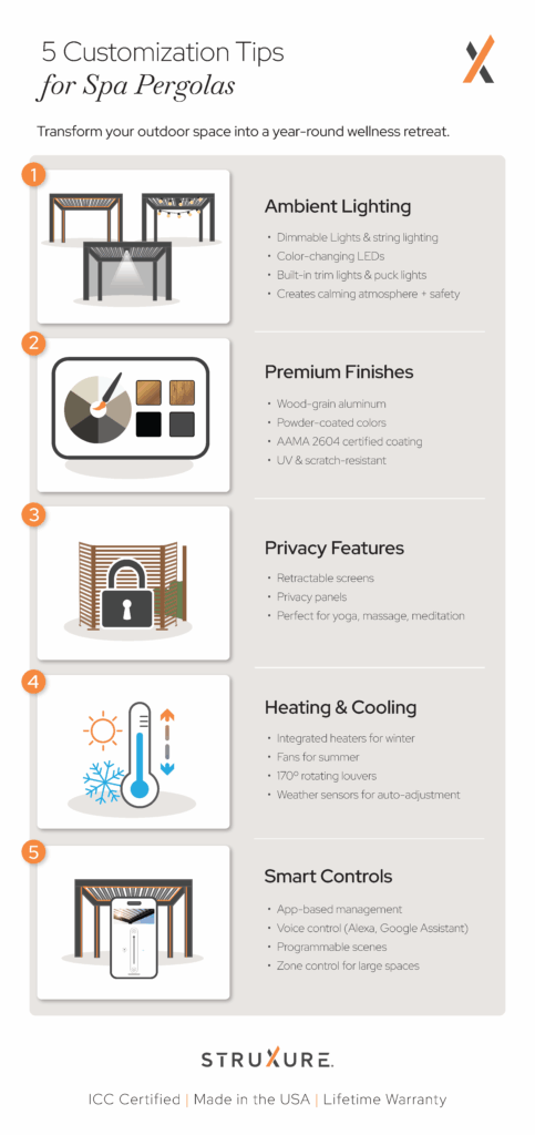 5 Customization Tips for Spa Pergolas Graphic